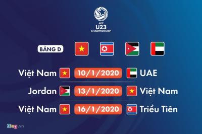 Kết quả bốc thăm chia bảng, lịch thi đấu  Vòng chung kết  U23 Châu Á 2020 mới nhất !
