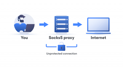 Proxy , Socks là gì, dùng để làm gì?