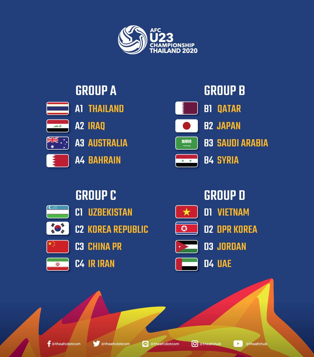 Kết quả bốc thăm chia bảng VCK U23 Châu Á 2020 mới nhất !