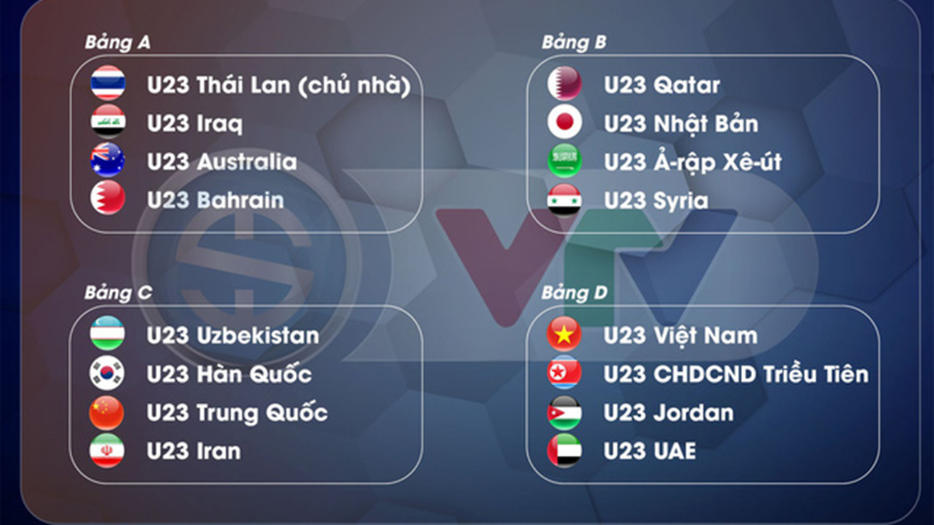 Lịch thi đấu U23 châu Á 2020 của đội tuyển bóng đá U 23 cập nhật mới nhất